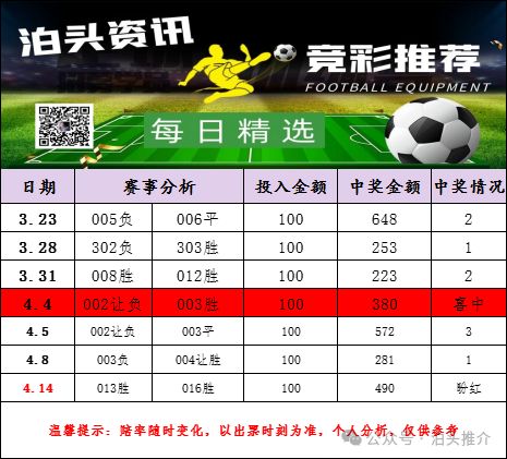 这些赛事的 这些赛事的